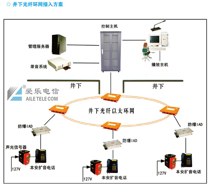井下環網工程案例(圖1)