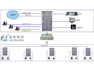 礦用調度機案例