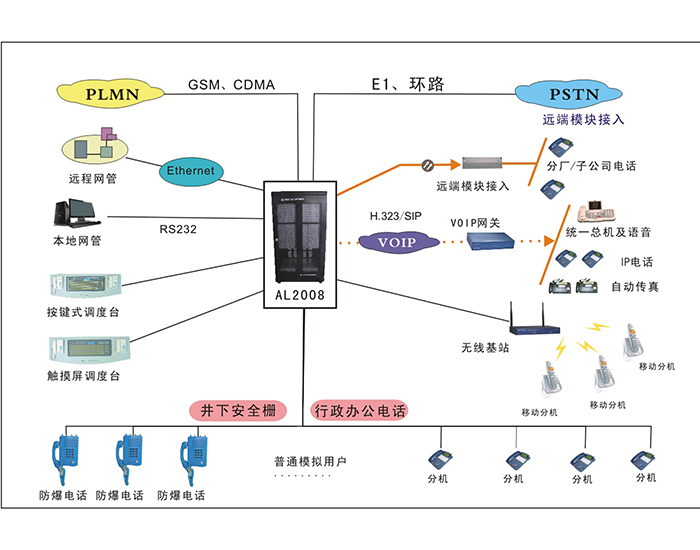 數字程控調度機使用起來的優點有哪些？