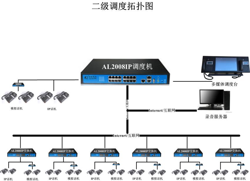 你真的詳細了解調度機了嗎？快來看看吧