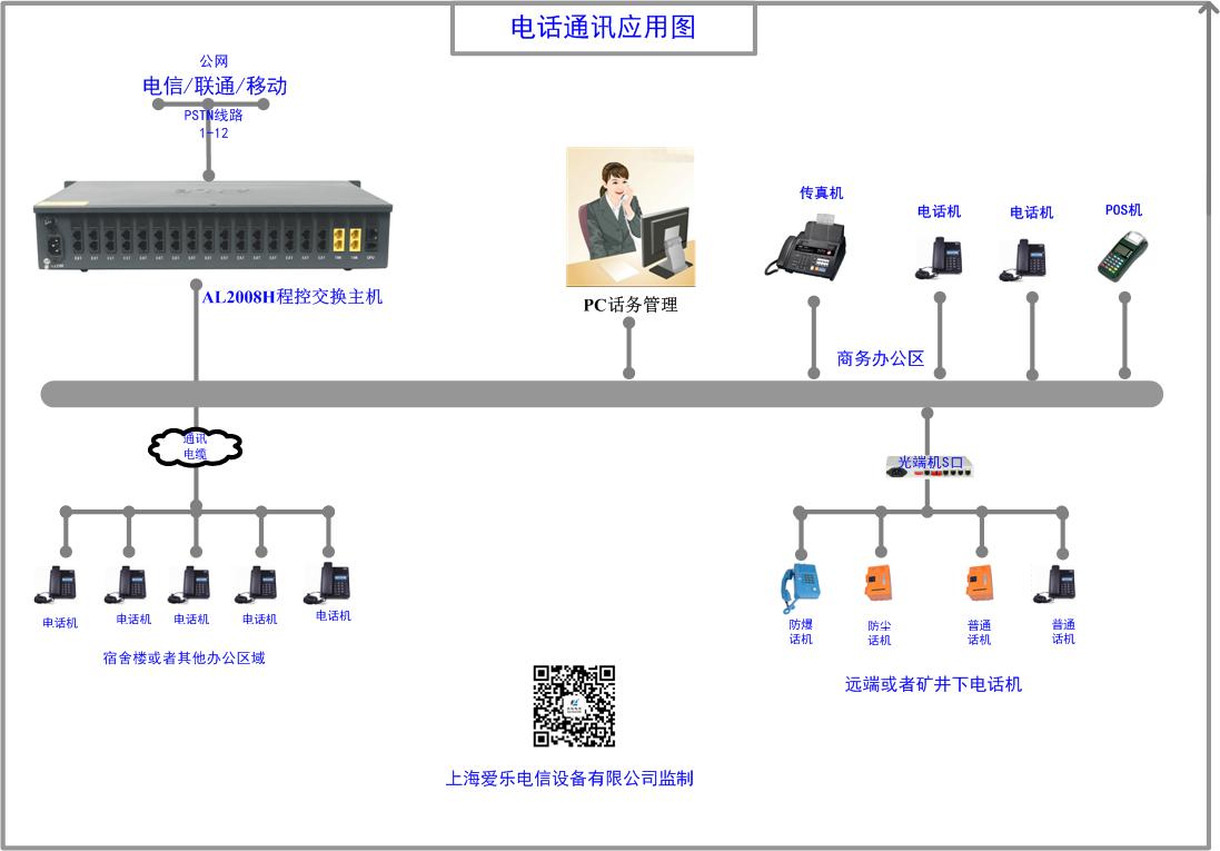 SW-2000X程控電話交換機(圖4) SW-2000X程控電話交換機(圖4)