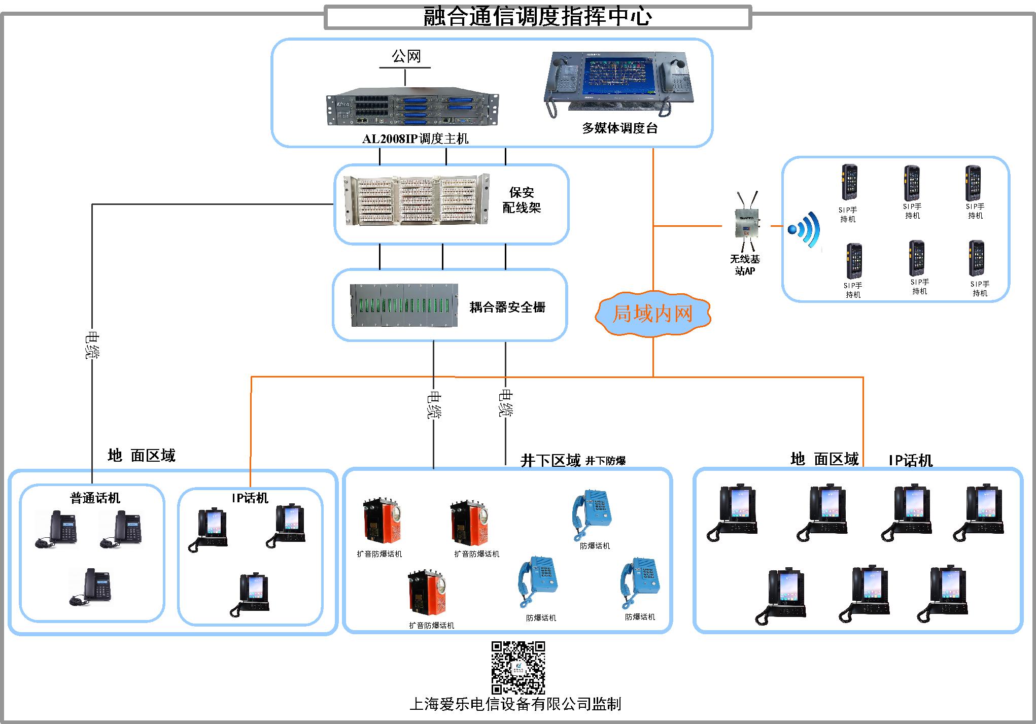 R融合通信+無線sip.jpg