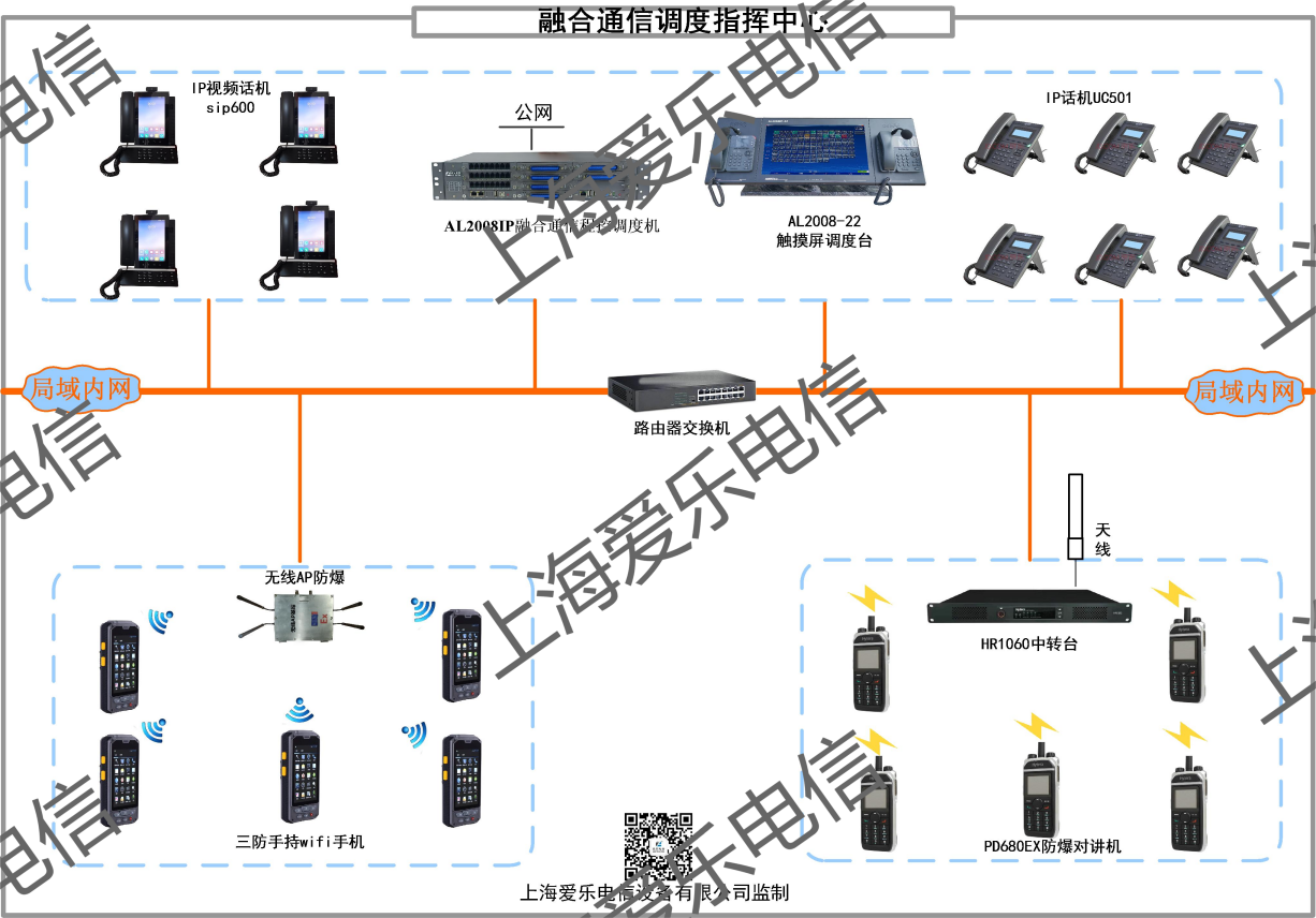 R融合通信調度+無線+對講(1).png
