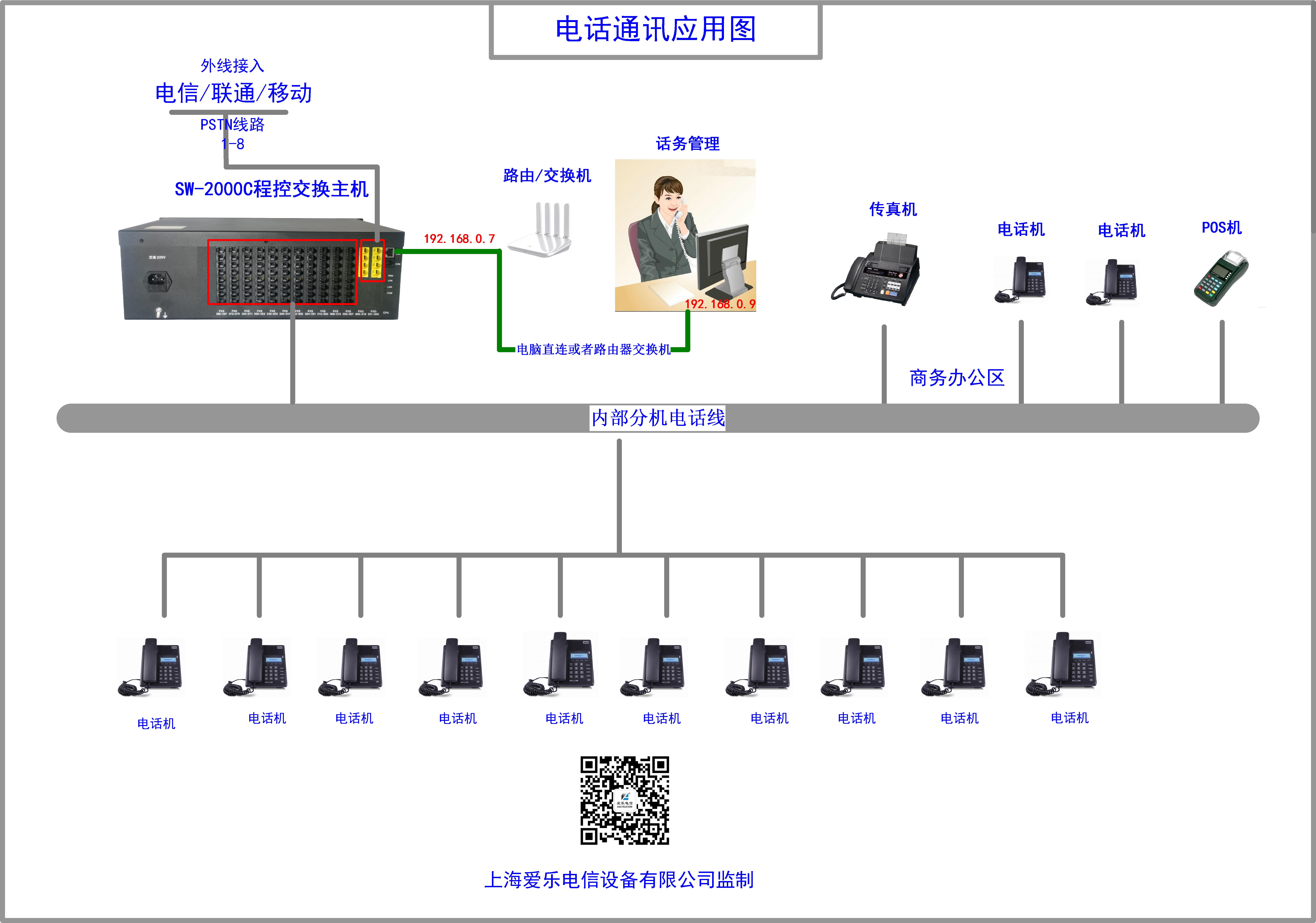 SW-2000C8應用橫接線.jpg